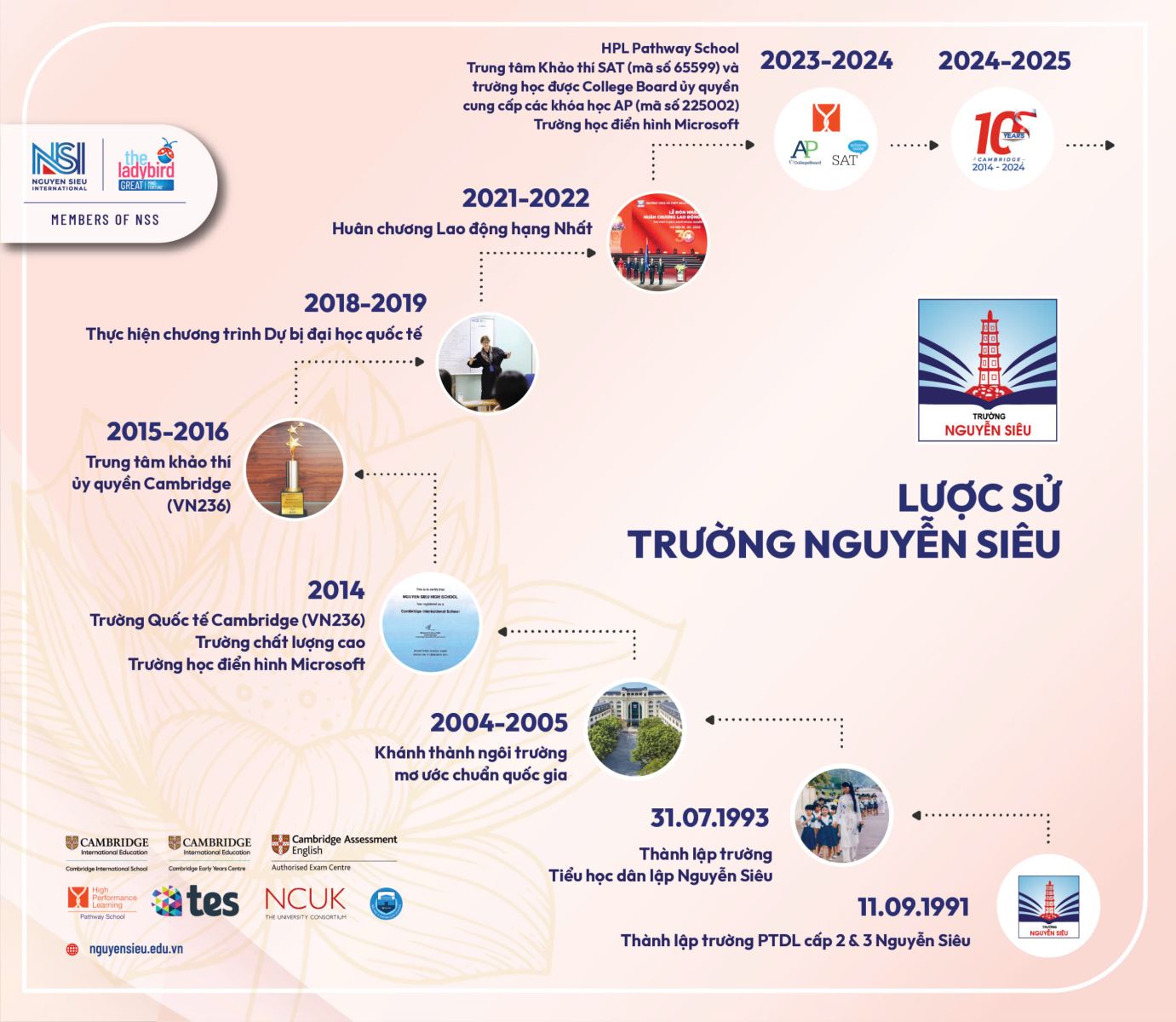 HẬU 10 NĂM CAMBRIDGE: NHỮNG THÔNG TIN CHUNG VỀ TRƯỜNG NGUYỄN SIÊU