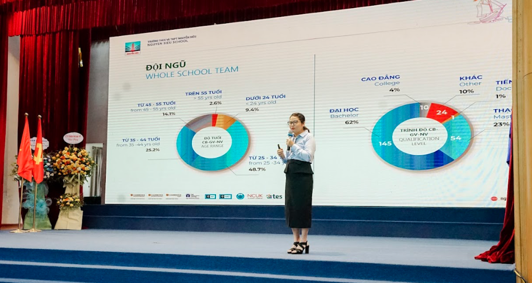 Trường THCS và THPT Nguyễn siêu triển khai nhiệm vụ trọng tâm năm học 2025 - 2026